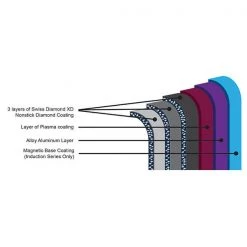 Swiss Diamond XD Induction 18cm Try Me Fry Pan -POTS & PANS Sales 2022 XD6418Ti Swiss Diamond XD Induction 18cm Try Me Fry Pan 3