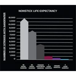 Swiss Diamond XD Induction 28 X 28cm Deep Square Grill Pan -POTS & PANS Sales 2022 XD66281i Swiss Diamond XD Induction 28 x 28cm Deep Square Grill Pan 4
