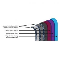 Swiss Diamond XD Induction 3L 20cm Saucepan With Lid -POTS & PANS Sales 2022 XD6720ic Swiss Diamond XD Induction 3L 20cm Saucepan With Lid 4